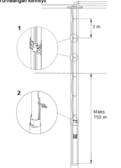 Grundfos RST-turvalanka 120 m