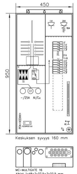 Mökkikeskus UTU Beagle 3406P25+PR+Y 1T 25A IP34